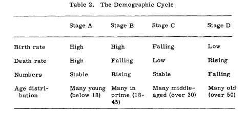 The Demographic Cycle - Quigley